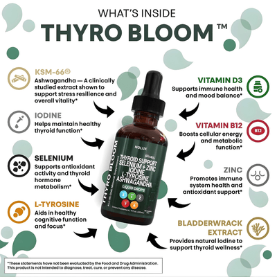 Nolux NATURAL THYRO BLOOM NATURAL THYRO BLOOM