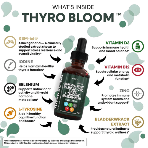 NATURAL THYRO BLOOM