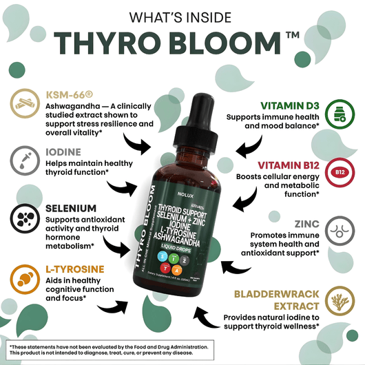 Nolux NATURAL THYRO BLOOM NATURAL THYRO BLOOM