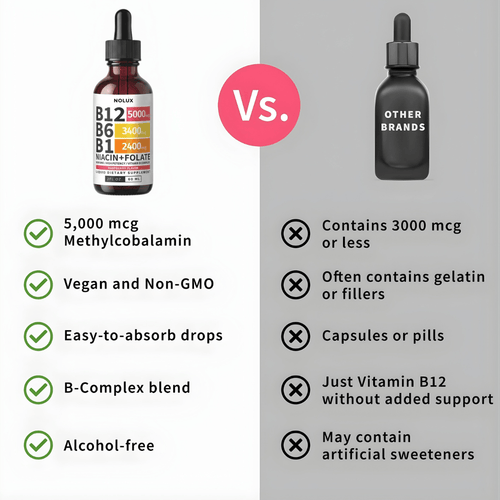 5-in-1 Vitamin B Complex