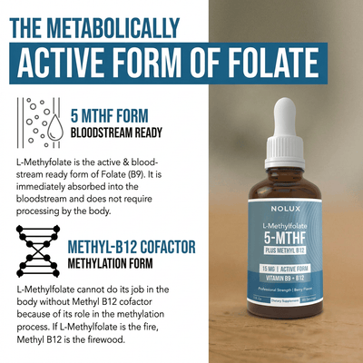 NOLUX L-Methylfolate Complex L-Methylfolate Complex
