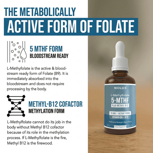 NOLUX L-Methylfolate Complex L-Methylfolate Complex